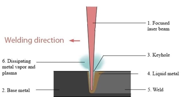 An illustration of laser penetration. (Image courtesy of Sokolov and Salminen.)
