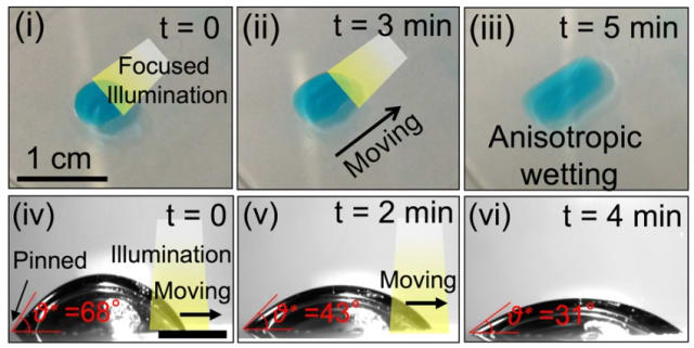 The method can also be used to drive droplets of water across a surface, as the team demonstrated in a series of experiments. By selectively changing the material’s wettability using a moving beam of light, a droplet can be directed toward the more wettable area, propelling it in any desired direction with great precision. (Image courtesy of MIT.)