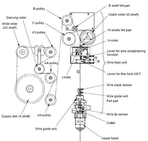 Edm 101 Electrical Discharge Machining Basics Engineering Com