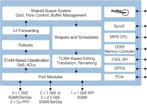 (Image courtesy of Microsemi.)