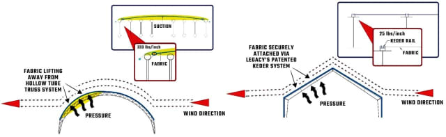 (Image courtesy of Legacy Building Solutions.)