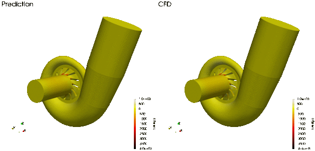 Models of a centrifugal compressor via AI (left) and CFD (right). Models calculate the total pressure on unseen test data. AI training was based on varying blade geometry, blade numbers and flow rates.