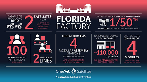 OneWeb by the numbers (image courtesy of OneWeb)