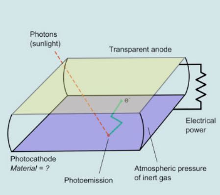 Double-Pane Photoemissive Glass. Image courtesy of Joule.