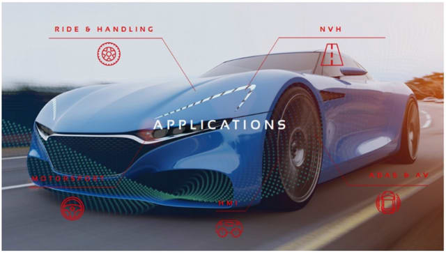Applications of an engineering-based driving simulator. Image courtesy of VI-grade.