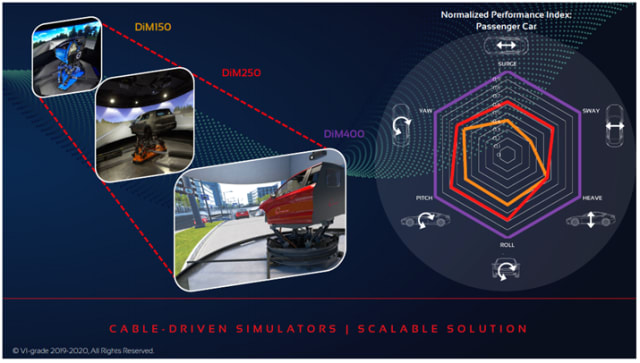 The evolving fidelity of simulators. (Image courtesy of VI-grade.)