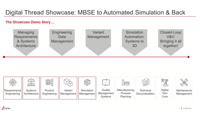 SMART Simulation Showcase