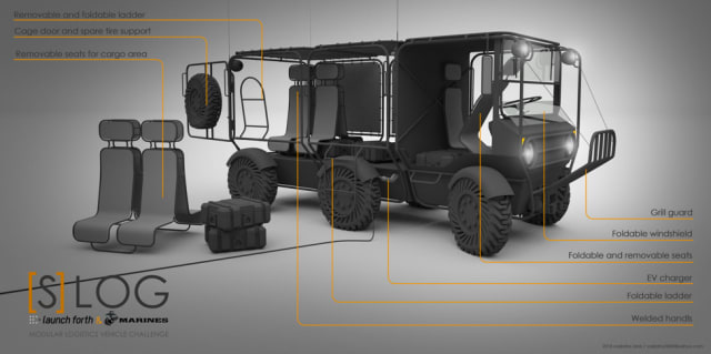 SLOG, by Vasilatos Ianis, demonstrates its function and interoperability, configuring to the needs of different jobs. In the two rear multipurpose sections, users can swap out seats to make room for construction cargo, satellite dishes, water tanks, repair units, etc. (Image courtesy of Launch Forth.)