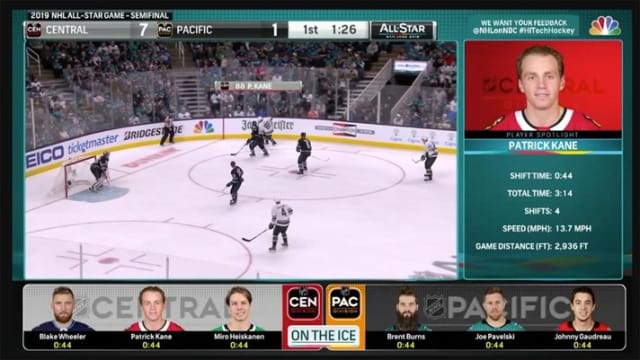 The player and puck tracking system (PPT) displaying time on ice for players and the stats for a particular player. (Image courtesy of the NHL.)