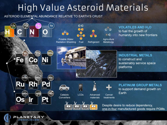 Image result for mining asteroids