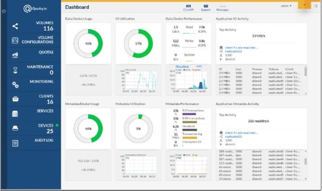 Quobyte’s detailed online dashboard automates numerous maintenance tasks. (Source: Quobyte.)