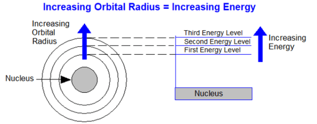 Figure 1. (Used with author’s permission from Discrete and Integrated Electronics Analysis and Design for Engineers and Engineering Technologists).