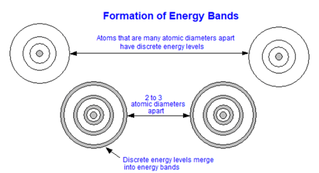 Figure 3. (Used with author’s permission from Discrete and Integrated Electronics Analysis and Design for Engineers and Engineering Technologists).