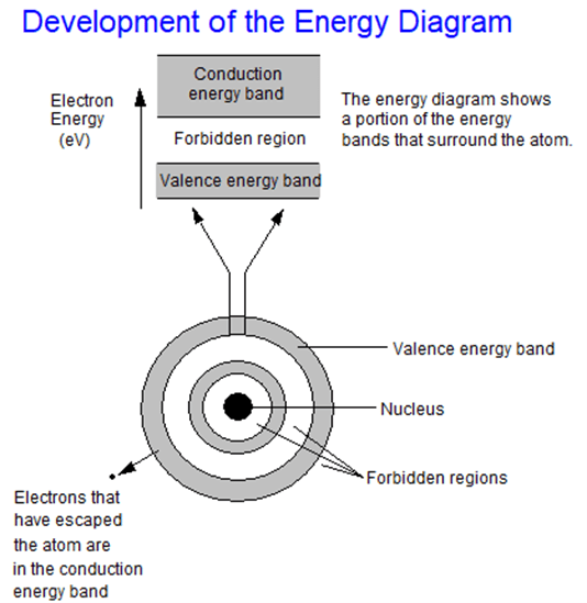 Figure 4. (Used with author’s permission from Discrete and Integrated Electronics Analysis and Design for Engineers and Engineering Technologists).