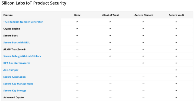 (Image courtesy of Silicon Labs.)