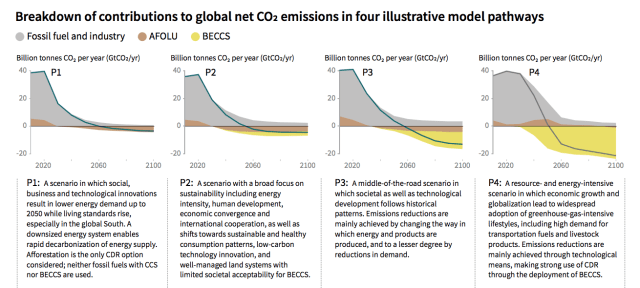 (Image courtesy of IPCC.)