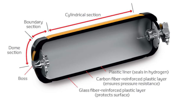(Image courtesy of Toyota Mirai.)