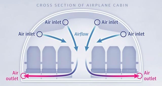 case airflow diagram