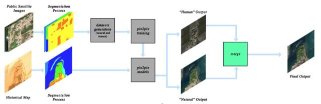 Process of creating the satellite-like maps from historical data and public satellite images. (Image courtesy of Andrade et al.)