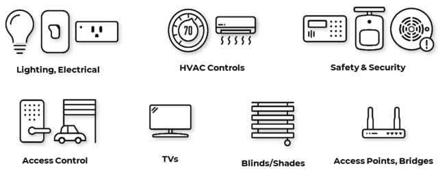 Smart home devices. Image courtesy of the Zigbee Alliance.)