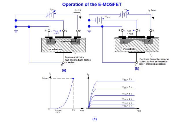 Figure 8. Used with author’s permission from Discrete and Integrated Electronics Analysis and Design for Engineers and Engineering Technologists.