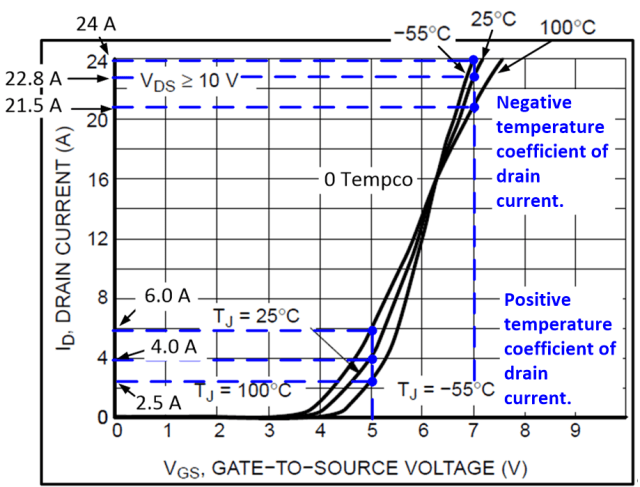 Figure 9. Used with author’s permission from Discrete and Integrated Electronics Analysis and Design for Engineers and Engineering Technologists.