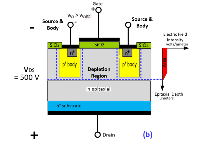 Figure 15. Used with author’s permission from Discrete and Integrated Electronics Analysis and Design for Engineers and Engineering Technologists.