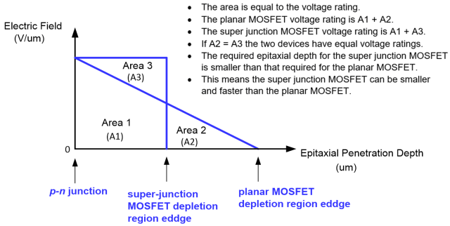 Figure 16. Used with author’s permission from Discrete and Integrated Electronics Analysis and Design for Engineers and Engineering Technologists.