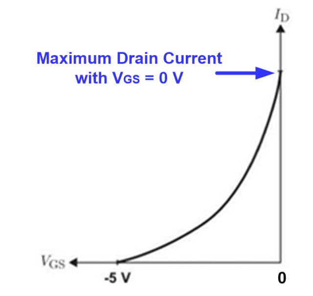 Figure 20. Depletion-mode FET.