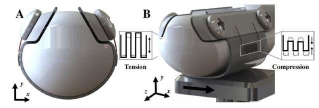 As the robot finger slides along a surface, serpentine channels filled with electrically conductive liquid metal and embedded in the rubber skin stretch on one side of the finger and compress on the other. This changes the amount of electricity that can flow through the channels, which can be measured and correlated with shear force and vibration. (Image courtesy of Sensors and Actuators A: Physical 2017:264:289-297; Yin, J., Santos, V.J. and Posner, J.D.
