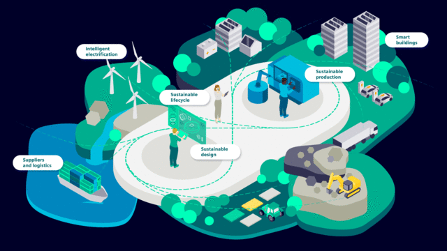 Sustainability initiatives are now central facets of business strategies moving forward, driving change in how companies will design, test, manufacture, source and recycle the products of the future. (Image: Siemens.)