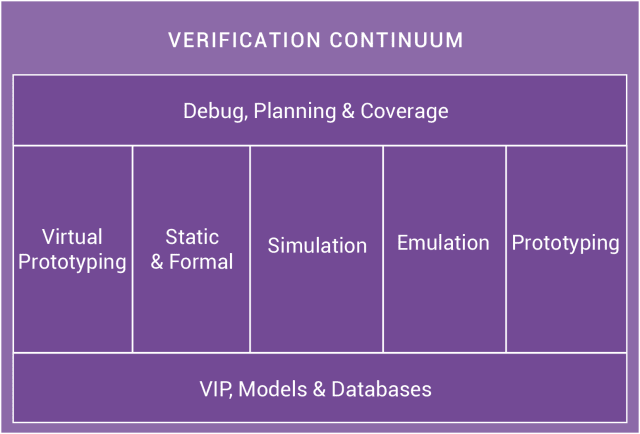 )Image courtesy of Synopsys.)
