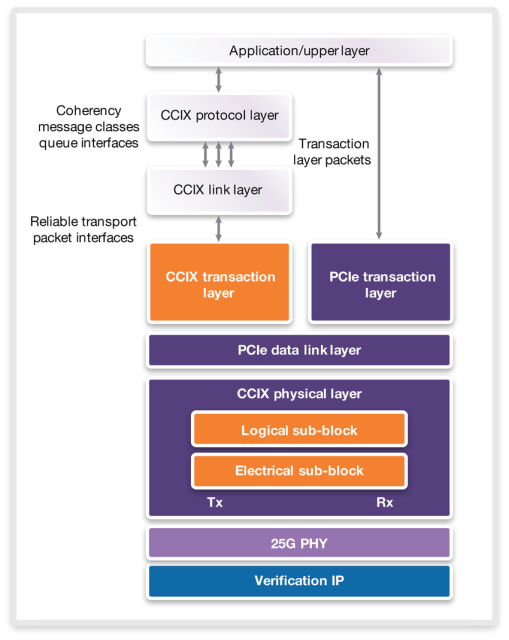 synopsys internships