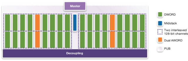 (Image courtesy of Synopsys.)