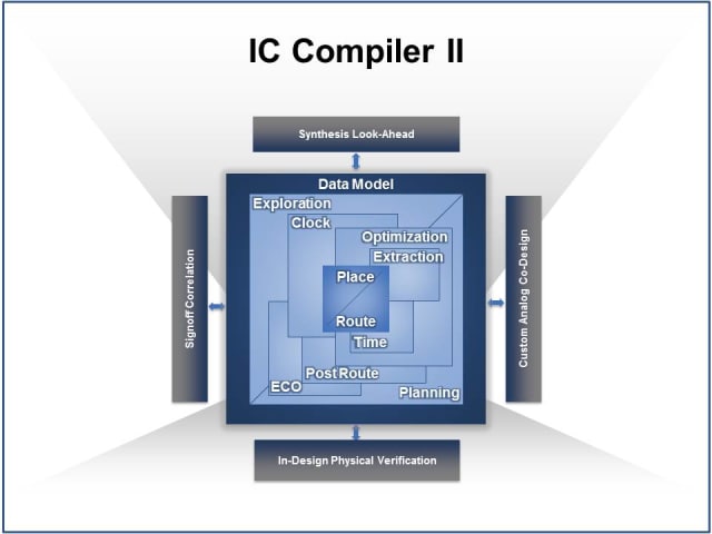 (Image courtesy of Synopsys.)