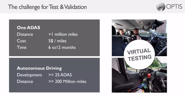 The price and time needed to test and validate an autonomous vehicle is too high for physical prototypes. The only answer is virtual testing. (Image courtesy of OPTIS.)