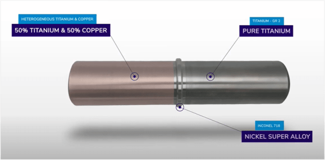 Using TKF, a single component or part can be printed with parts that contain different properties. Here, a single component has a section comprised solely of pure titanium, a section that is a heterogeneous alloy of titanium and copper, and a section that is a nickel superalloy. (Image courtesy of Titomic.)