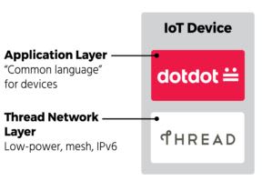 Is ZigBee Poised to Become the Wireless Standard for IoT?