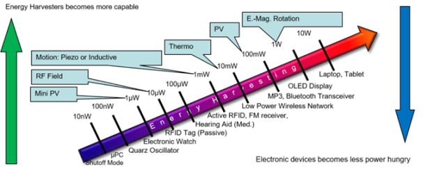 (Source: European Passive Components Institute.)