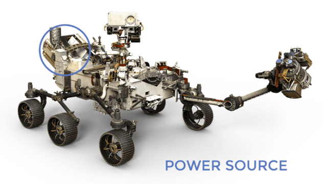 Perseverance uses TEGs for power. (Source: NASA.)