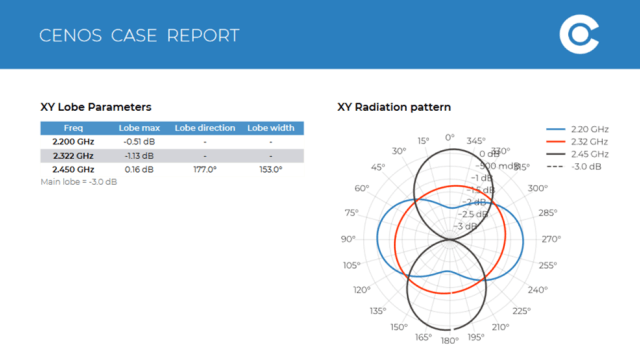 The professional version of CENOS software offers one-button PDF report creation. (Image courtesy of CENOS.)