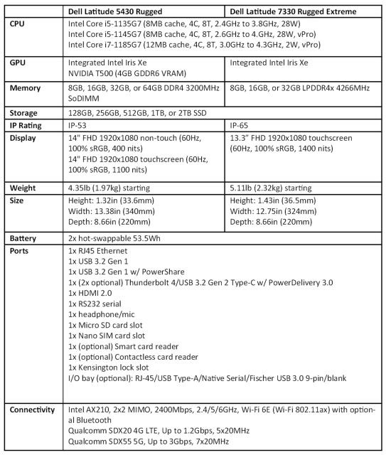 DELL Latitude 7330 Rugged Latitude 5430 Rugged Laptop and Notebook