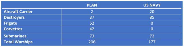 Us Navy Ship Size Comparison Chart