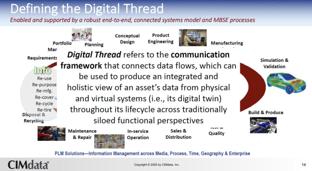 The “Digital Thread refers to the communication framework that connects data flows” … across Digital Twins and break organizational silos. (Image credit: extract from the presentation by Peter Bilello at CIMdata, CIMdata’s PLM Roadmap and PDT 2020.)