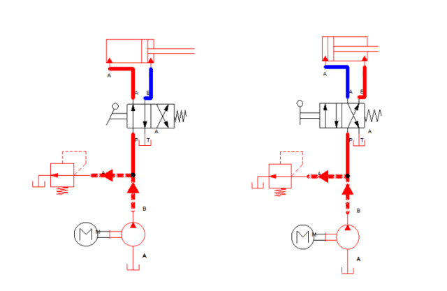 The circuit on the left shows a simulation of when the cylinder rod is extended. The right simulation shows the cylinder rod retracted. (Image: Tom Spendlove.)