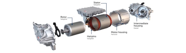 Inside every electric motor is a stationary stator with a rotor spinning inside it. The stator is made of copper wire coils. When an electric current flows through these coils, a rotating magnetic field is created in the stator which causes the rotor to spin.
