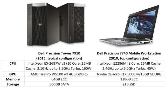 Refurbished Dell Precision 3930 Rack Workstation, Intel Core i9