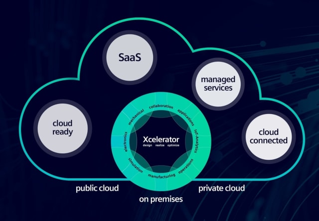 (Image courtesy of Siemens Digital Industries Software.)