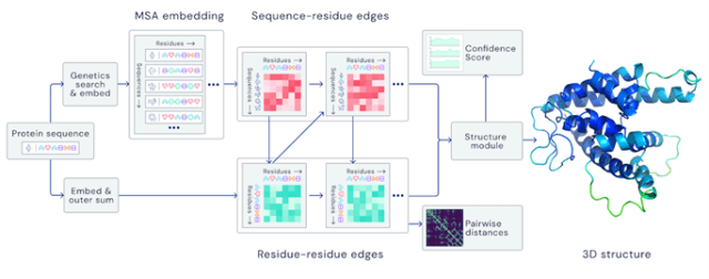 (Image courtesy of DeepMind.)