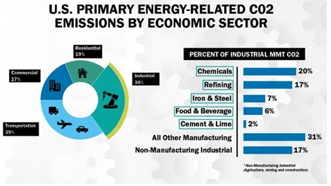 (Image source: U.S. Department of Energy.)